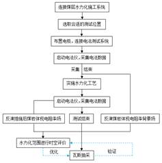 18禁男人操女人bb视频基于直流电法的煤层增透措施效果快速检验技术